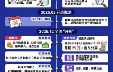 鞠婧祎与前公司丝芭传媒的合约分成纠纷核心争议点在哪里？