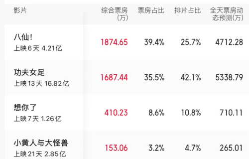 上映8天，仅11个观众，片方分账150元，2026年最惨电影出炉