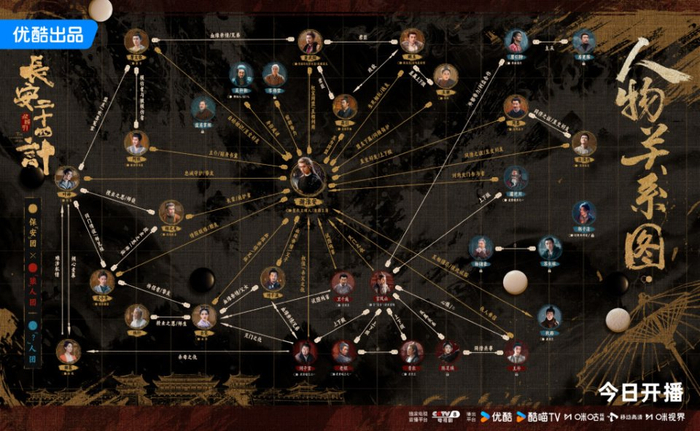 《长安二十四计》人物关系图